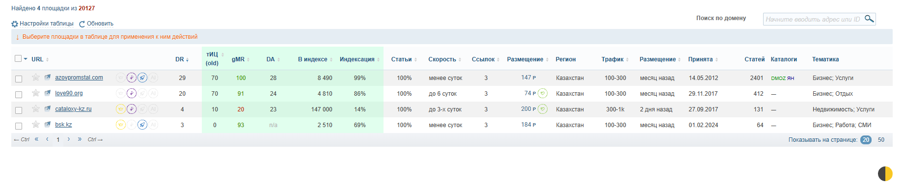Пример ссылочных доноров в сервисе miralinks Доноры miralinks