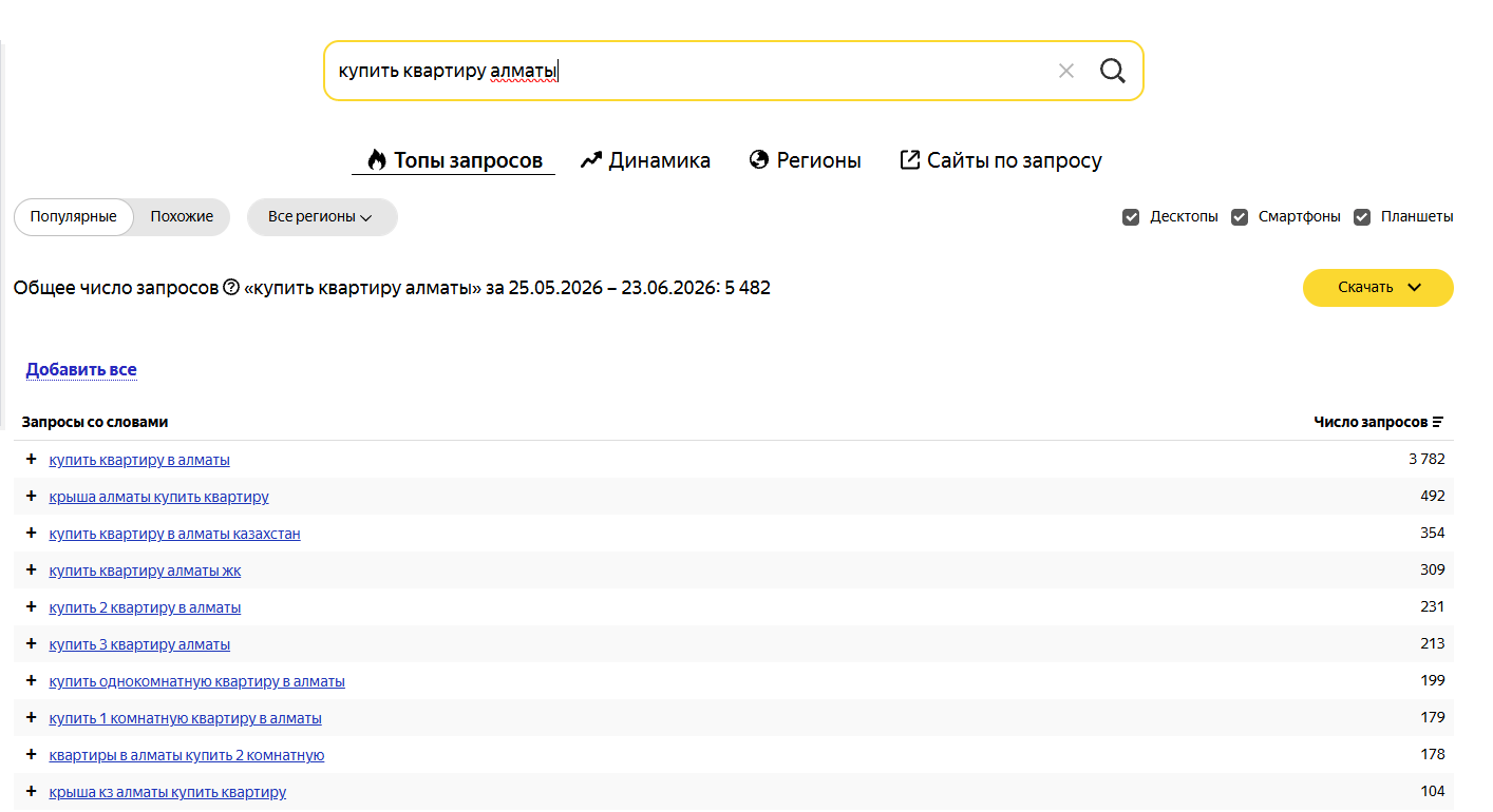Вариации запросов в Wordstat Интерфейс Wordstat